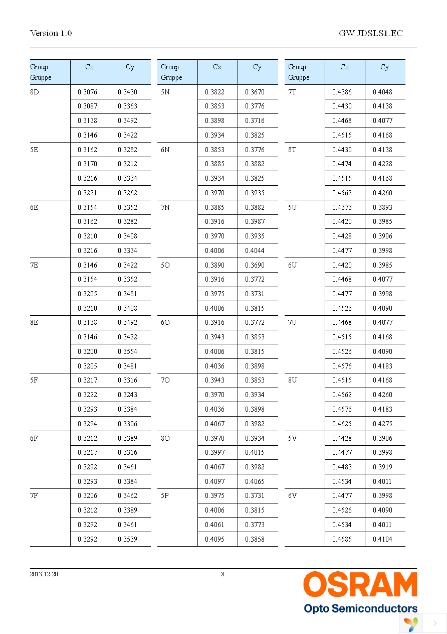 GW JDSLS1.EC-FRFT-5C8D-1 Page 8